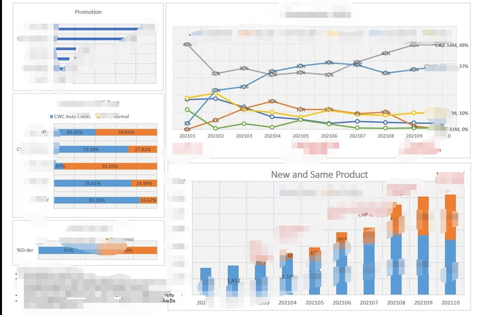 วิเคราะห์ดาต้า - วิเคราะห์ข้อมูล ,Business Data analysis งานทุกชนิดโดย Excel และ Power BI (รับสอนและรับเป็นที่ปรึกษา) - 22