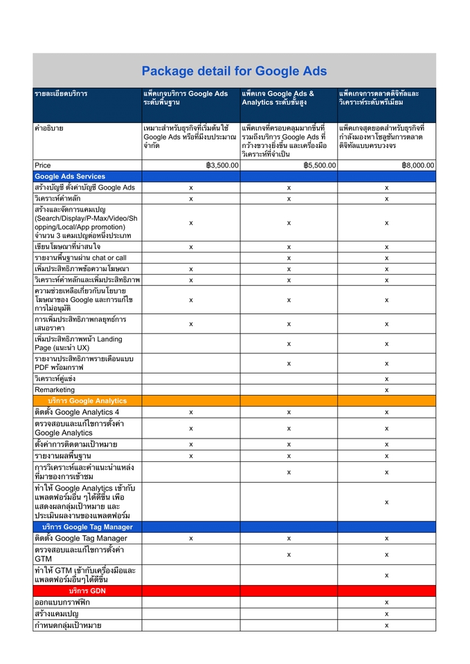 รับทำโฆษณา google ads รับทำ adwords รับทำโฆษณา sem ราคา บริการครบวงจร
