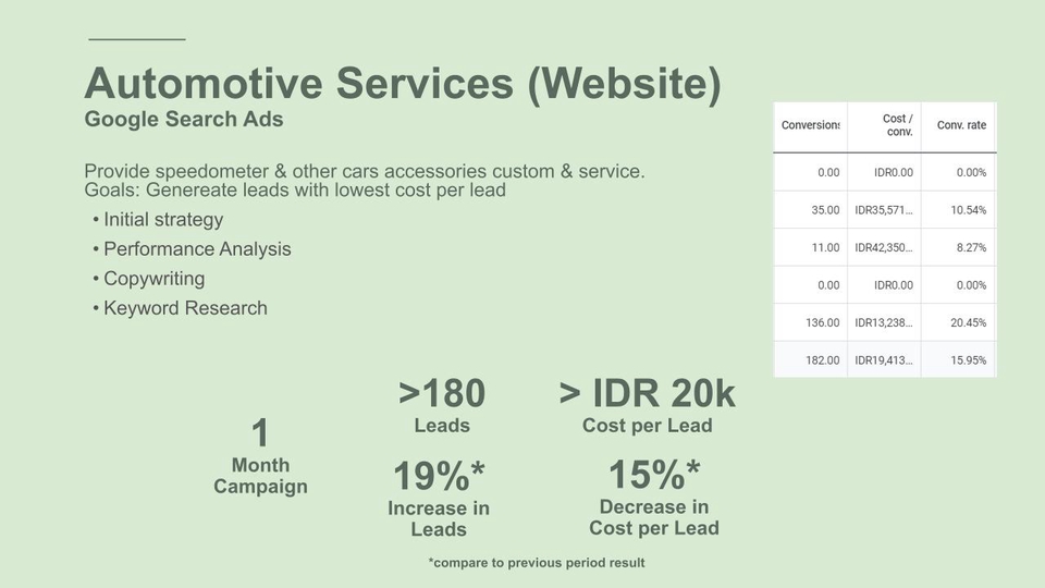 Digital Marketing - Digital Marketing - Google Adwords / Search Engine Marketing - 2