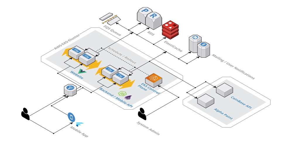 ผู้เชี่ยวชาญให้ความรู้เฉพาะด้าน - ให้คำปรึกษา / แนะนำการใช้งาน Amazon Web Services (AWS) - 3