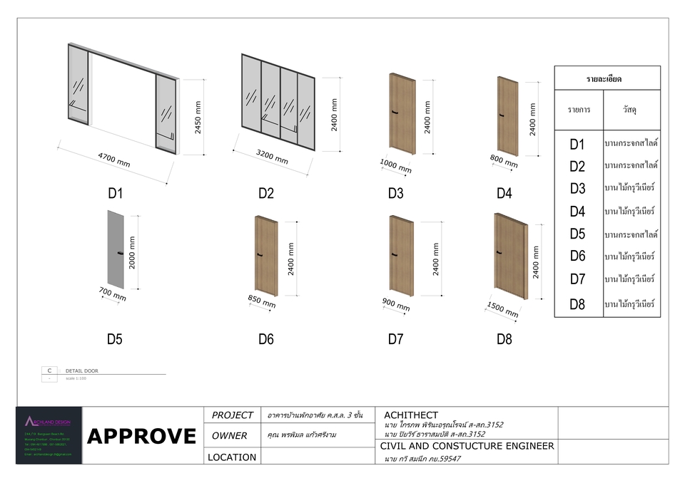 ออกแบบตกแต่งภายในและภายนอก - Interior & Design - สามารถแก้ไขงานได้ไม่เกิน 2 ครั้ง , ครั้งต่อไปคิดเพิ่มเติม 300-500 บาท ตา - 11