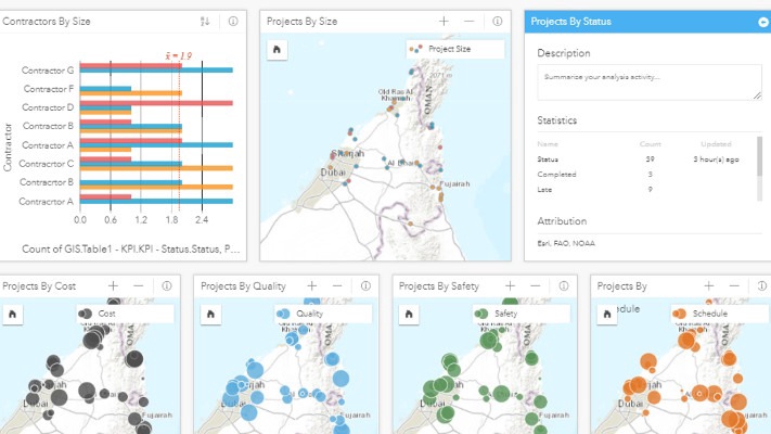 วิเคราะห์ดาต้า - รับทำ Dashboard สรุปผลจากรายงานข้อมูล ในรูปแบบกราฟ ตารางและแผนที่ - 1