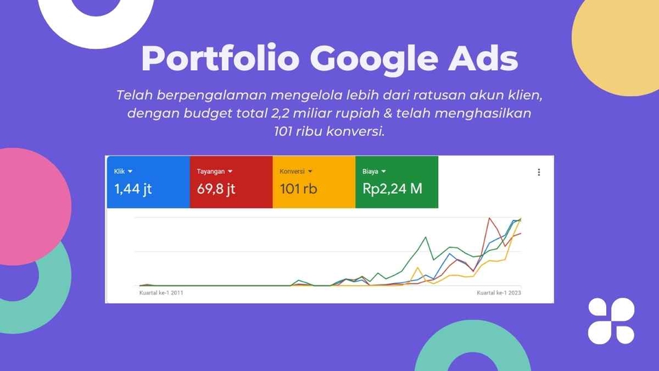 Digital Marketing - Jasa Iklan Google Ads - Berpengalaman 4 Tahun Segala Sektor Bisnis - 2