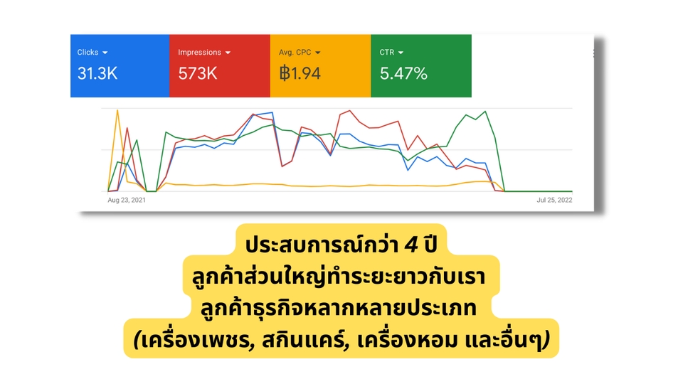 Social Media Ads - รับ Set Ads ใน Facebook, Tiktok, Google, Shopee | จากผู้ทำเพจ 50,000 ไลก์ และนักยิงแอดฟูลไทม์ - 7