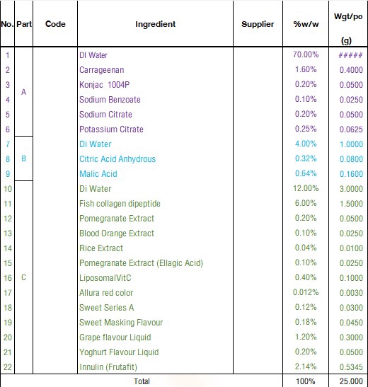โรงงานผลิตอาหารเสริม รับผลิตอาหารเสริม OEM อาหารเสริม ราคา ผลิตอาหารเสริม สูตรอาหารเสริม รับสร้างแบรนด์ อาหารเสริม