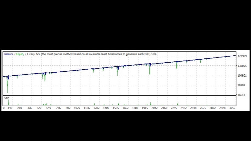 อื่นๆ - รับเขียน Ea Forex Dashboard ระบบซื้อขายอัตโนมัติ MT4 MT5 มาตรฐานเว็บ mql5 สามารถลงขายเว็บ mql5 ได้ - 4