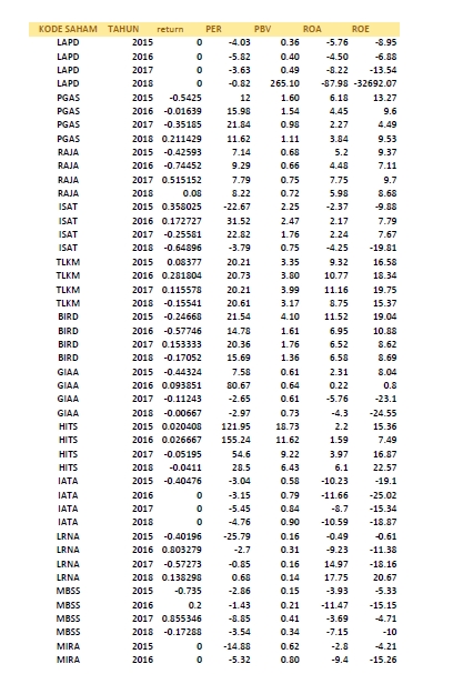 Entri Data - Data Entry into Excel Spreadsheet - 3