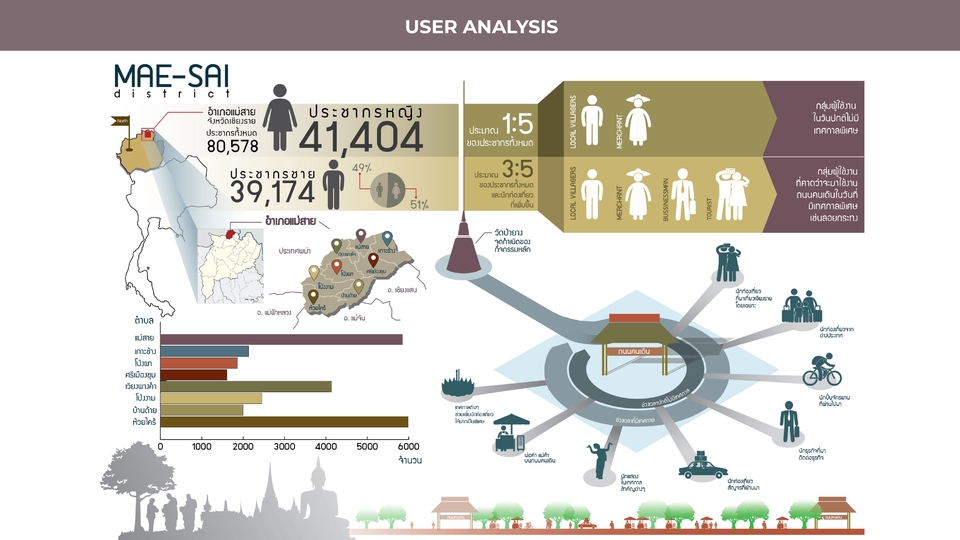 Infographics - ULTIMATE INFOGRAPHIC DESIGN - 1