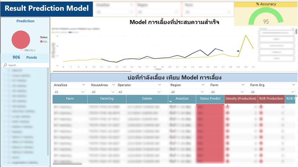 วิเคราะห์ดาต้า - รับทำ Data visualization แก้ Case บาง Graph/design ทั้งDashbaord สอนการทำ Power BI - 6