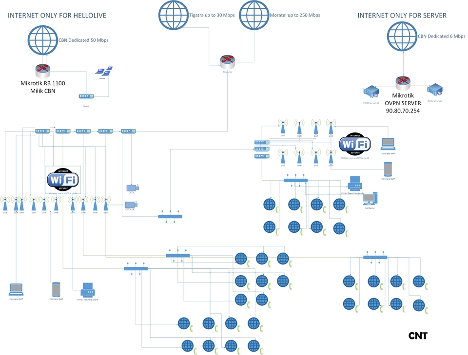 Technical Support - IT Support & Jaringan - 6