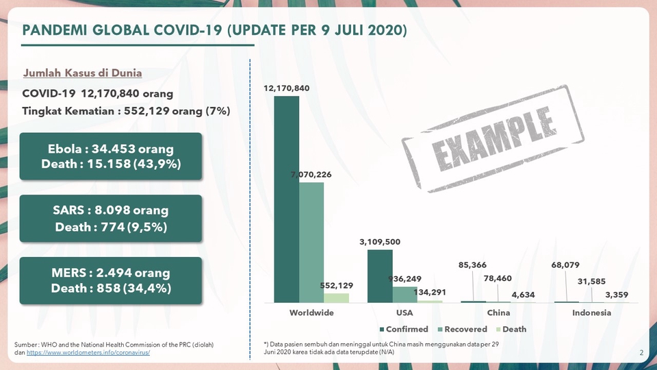 Presentasi - Pembuatan Power Point - 2