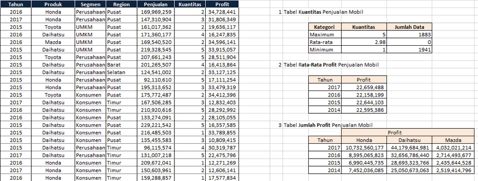 Analisis Data - Jasa Analisis Data (Python / Excel), Visualisasi Data, dan Pembuatan Dashboard - 9