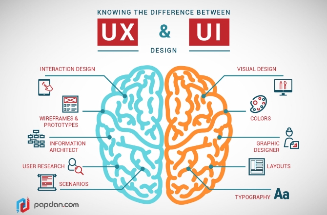 รับทำเว็บไซต์ ออกแบบเว็บ UX UI เว็บขายของออนไลน์
