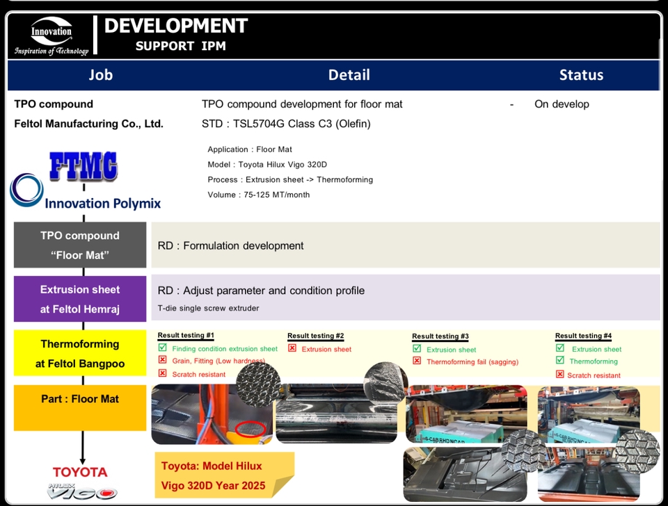 Presentation - รับออกแบบ Powerpoint / Master Template Organization (Thai/Eng) - 5