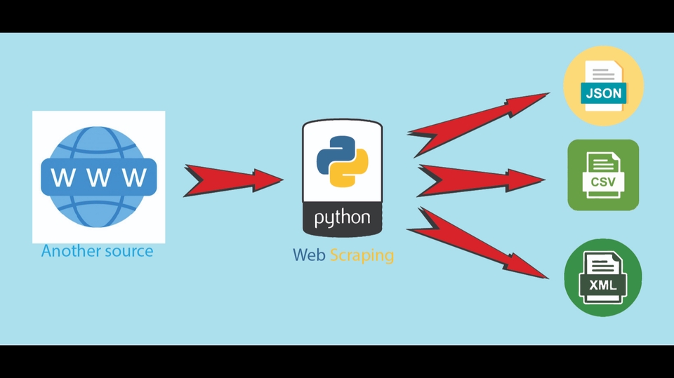 Website Scraping - รับทำ Web Scraping เพื่อสำหรับนำไปใช้วิเคราะห์ข้อมูล By Python - 1