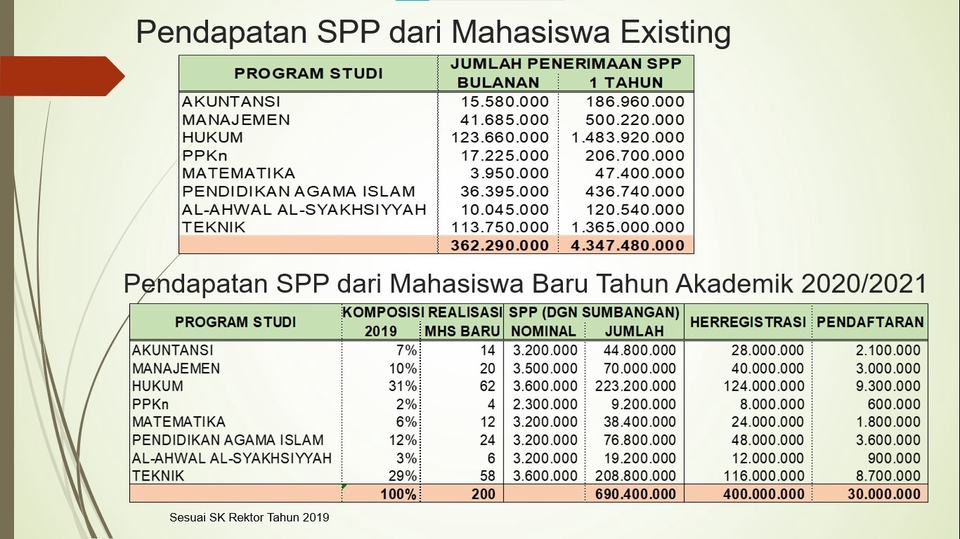 Akuntansi dan Keuangan - Jasa Laporan Keuangan, Rencana Kerja & Anggaran, serta Standar Operasional Prosedur - 6