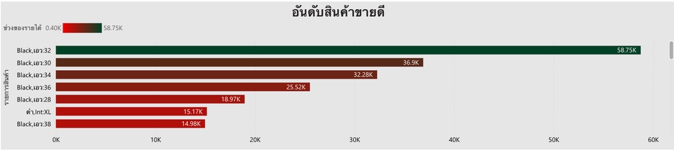 รับเขียนโปรแกรม Image Processing ตรวจจับวัตถุ วิเคราะห์ข้อมูลภาพ ด้วย Machine Learning