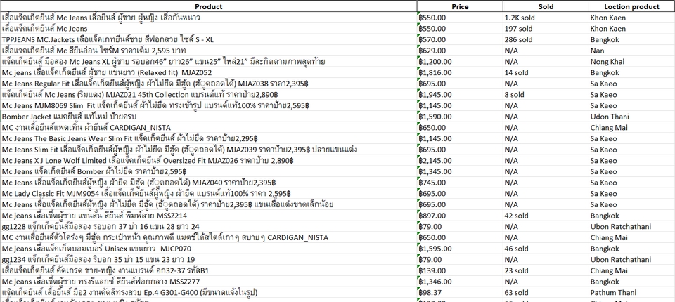 Website Scraping - Python web scraper for Shopee or Lazada product data - 4