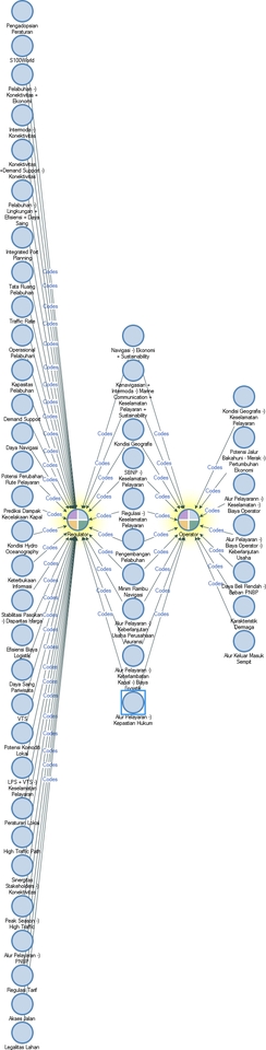 Jasa Analisis Data, Analisis Deskriptif Statistik, Olah Data SPSS, Olah Data Excel, Statistik Deskriptif, SPSS