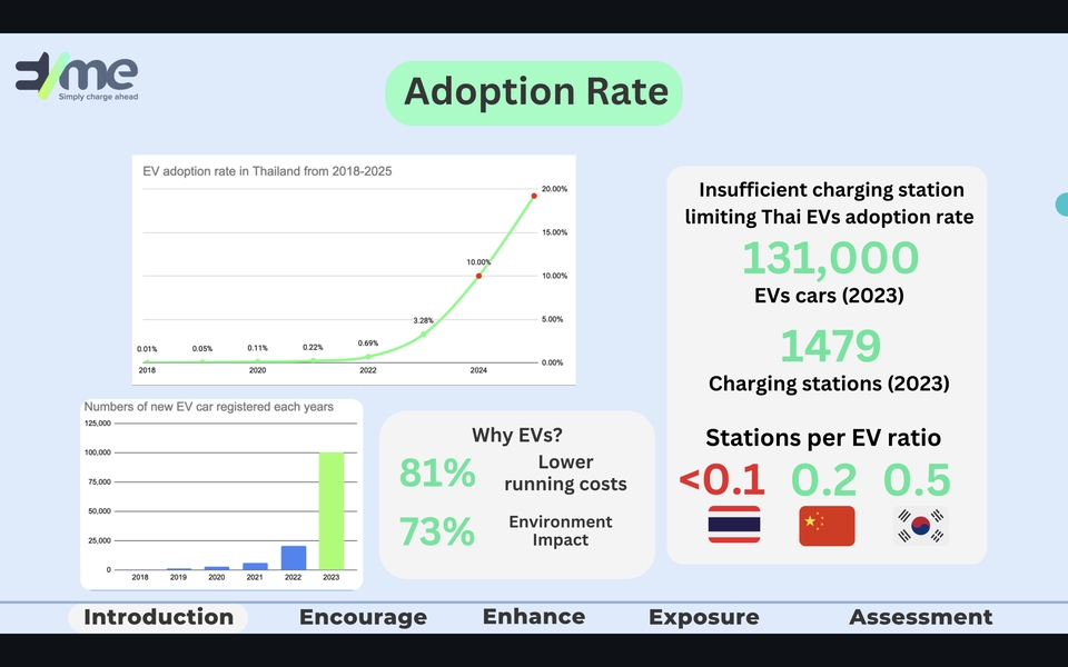 Presentation - รับทำ Slides, Presentation สำหรับการใช้ประกอบการศึกษา และการใช้ในทางธุรกิจ รับทำในภาษา ไทย-อังกฤษ - 6