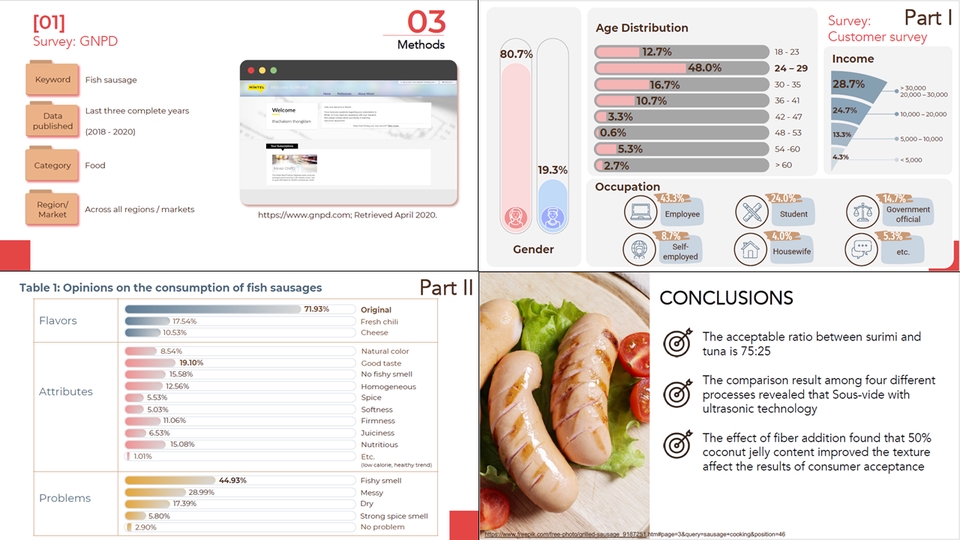 รับทำ presentation งานวิชาการ นำเสนอผลงานวิจัย ผลการวิจัย สรุปผลงานวิชาการ รับทำ presentation