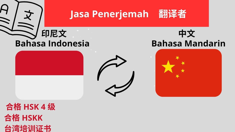 Penerjemahan - Menterjemahkan  bahasa Mandarin ke dalam bahasa Indonesia dan sebaliknya - 1