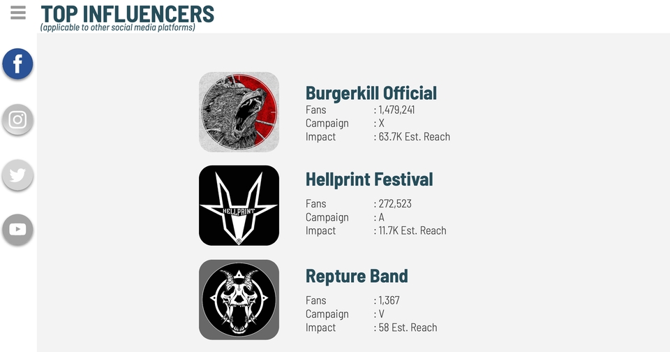 Digital Marketing - Social Media Performance Analytics - 5