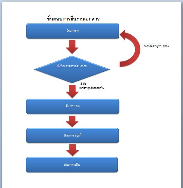 พิมพ์งาน และคีย์ข้อมูล - รับพิมพ์ทุกอย่าง ทั้งด่วนมาก ด่วนน้อย - 3
