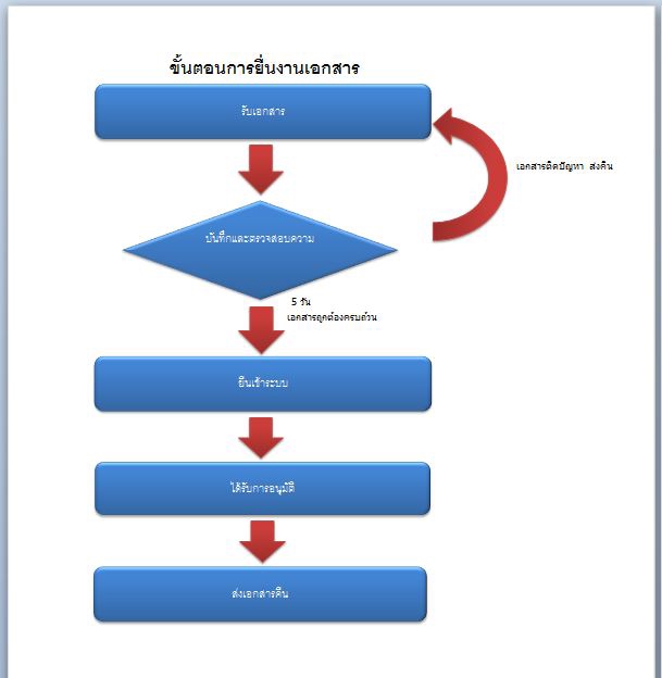 พิมพ์งาน และคีย์ข้อมูล - รับพิมพ์ทุกอย่าง ทั้งด่วนมาก ด่วนน้อย  - 3