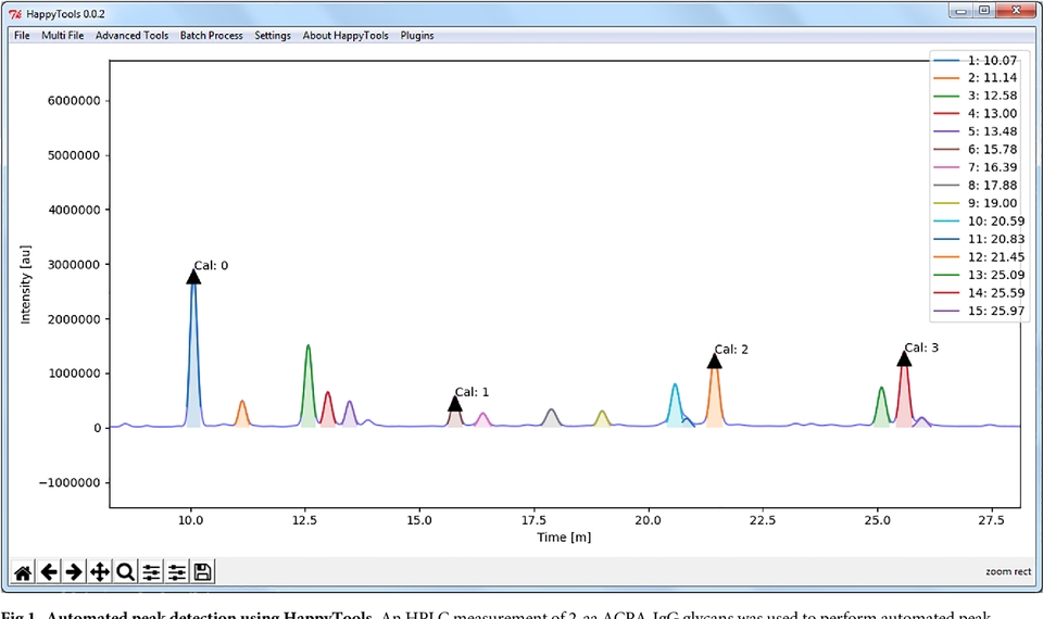 Analisis Data - Analisa Data Laboratorium (Spektro UV, FTIR, HPLC, GC, MS, XRD, NMR, DSC, dll) - 3