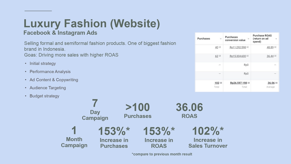 Digital Marketing - Digital Marketing - Facebook/Instagram Ads - 10