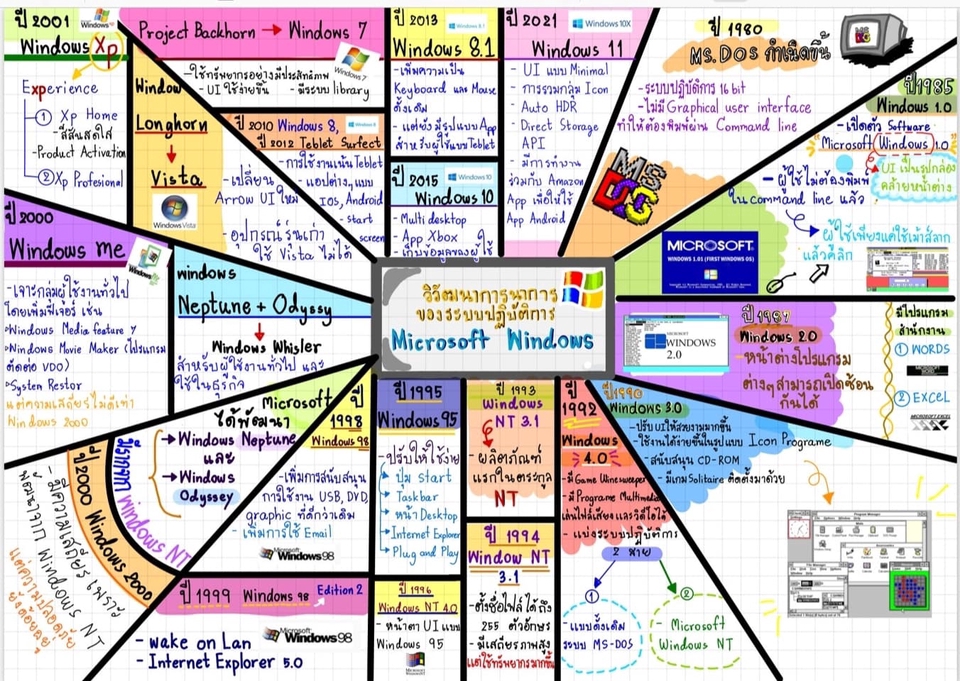แปลภาษา - รับเเปลภาษาจีน อังกฤษ เป็นไทย - 20