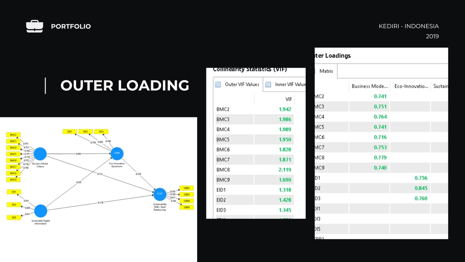 Analisis Data - Pengembangan & Analisa Produk Basis MATLAB, Simulink, IBM SPSS, MiniTab & SmartPLS- 2 Hari Selesai - 12