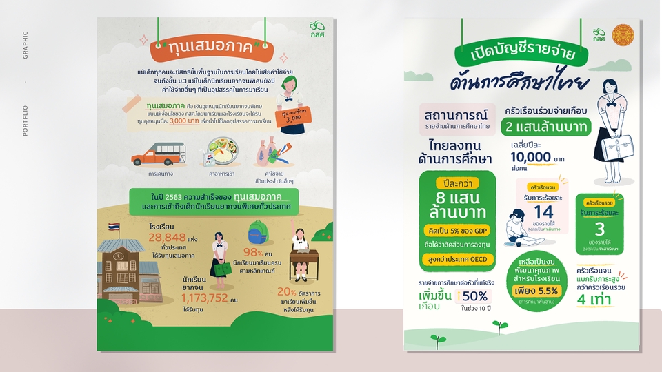 Infographics - ออกแบบ INFOGRAPHIC สไตล์ที่ใช่ ในแบบที่คุณชอบ - 4