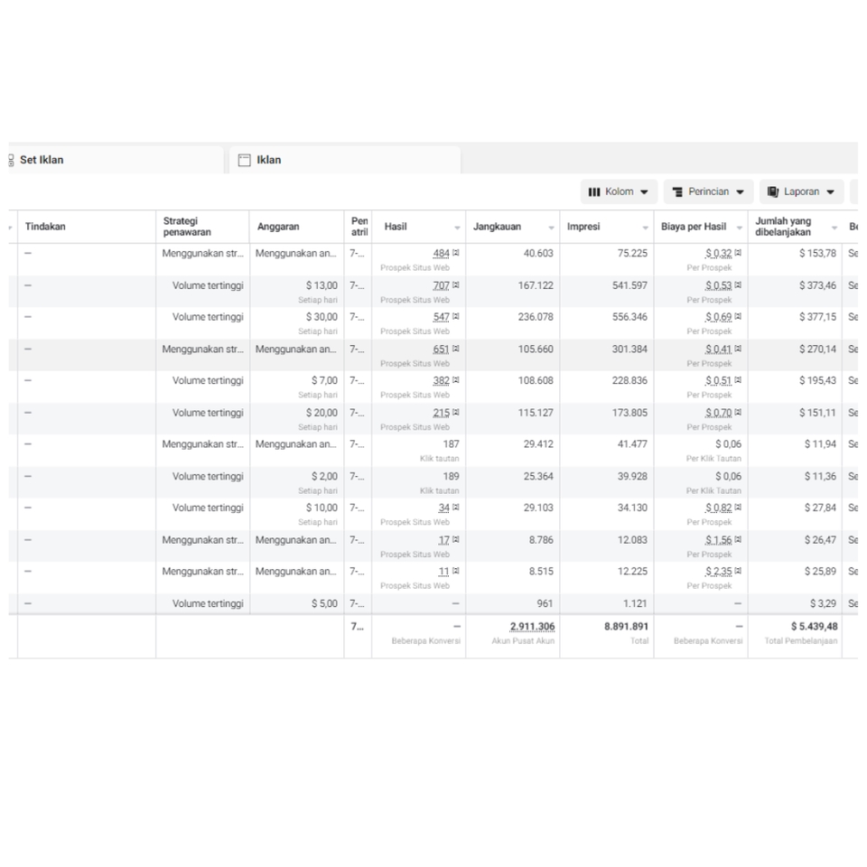 Jasa pasang iklan Facebook, Instagram dan Google Ads dengan hasil optimal dan harga terjangkau. Dapatkan laporan hasil iklan secara lengkap.