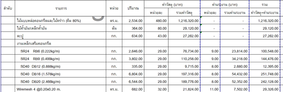 เขียนแบบวิศวกรรมและออกแบบโครงสร้าง - ถอดแบบประมาณราคา (BOQ) เพื่อยื่นกู้ธนาคารและคุมงบก่อสร้าง - 4