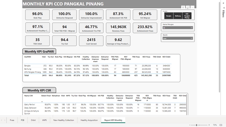 Analisis Data - Olah data Excel dan dashboard Power Bi - 5