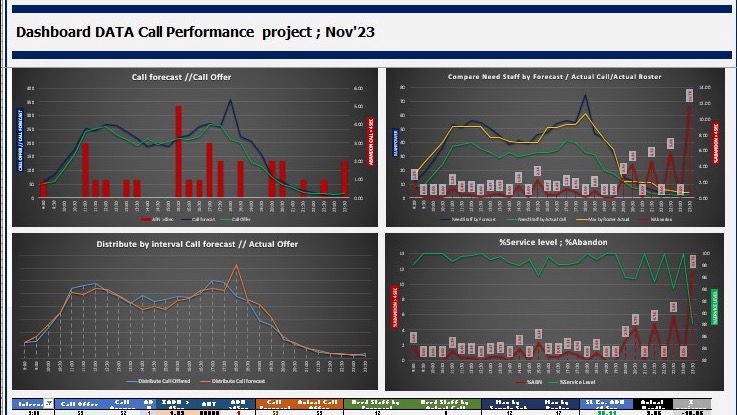 วิเคราะห์ดาต้า - Data Analysis for business  - 1