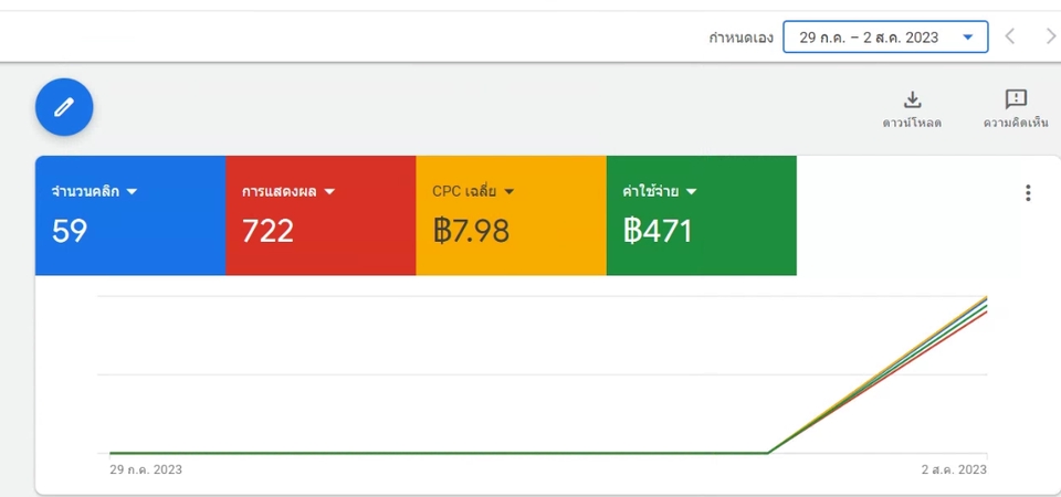 Google ads & Youtube ads - รับยิงโฆษณา google ads สายขาวสำหรับธุรกิจ SME หรือพ่อค้าเเม่ค้าทั่วไป - 2