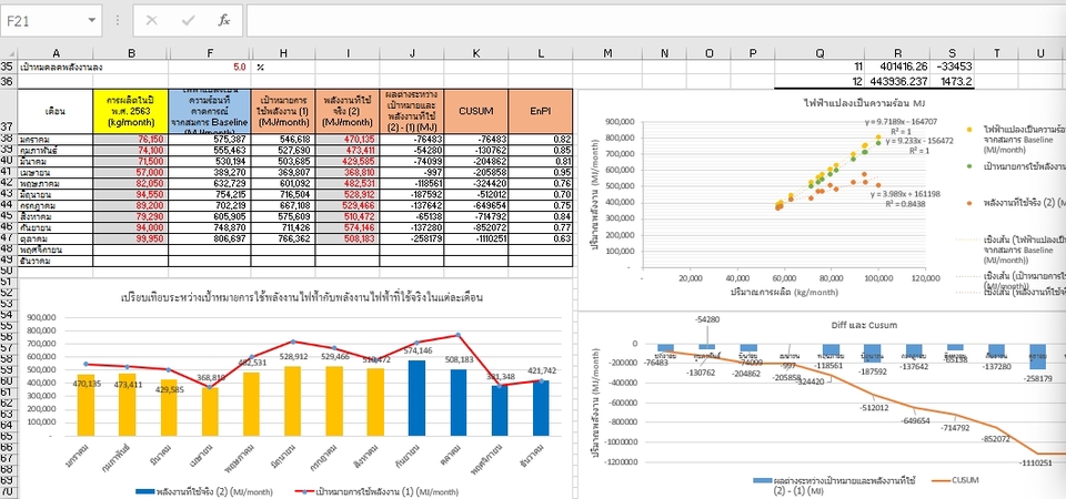 วิเคราะห์ดาต้า - รับจ้างทำ Excel จัดการข้อมูลให้เป็นรูปแบบที่ง่าย (คีร์ข้อมูล, ทำตารางข้อมูล, ผูกสูตร, ทำกราฟ) - 2