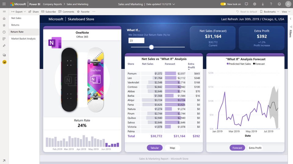Technical Support - Support & Troubleshooting PowerBI - 5