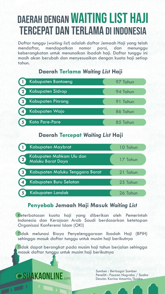 Infografis - Desain Infografis Ready 24 Jam - 6