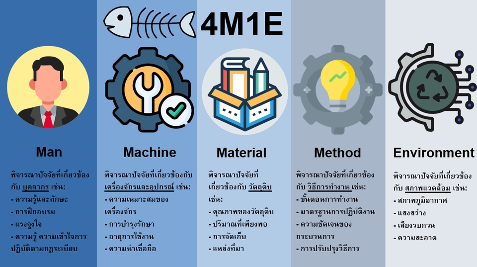 Presentation - รับออกแบบ Power Point สำหรับนำเสนองาน - 7