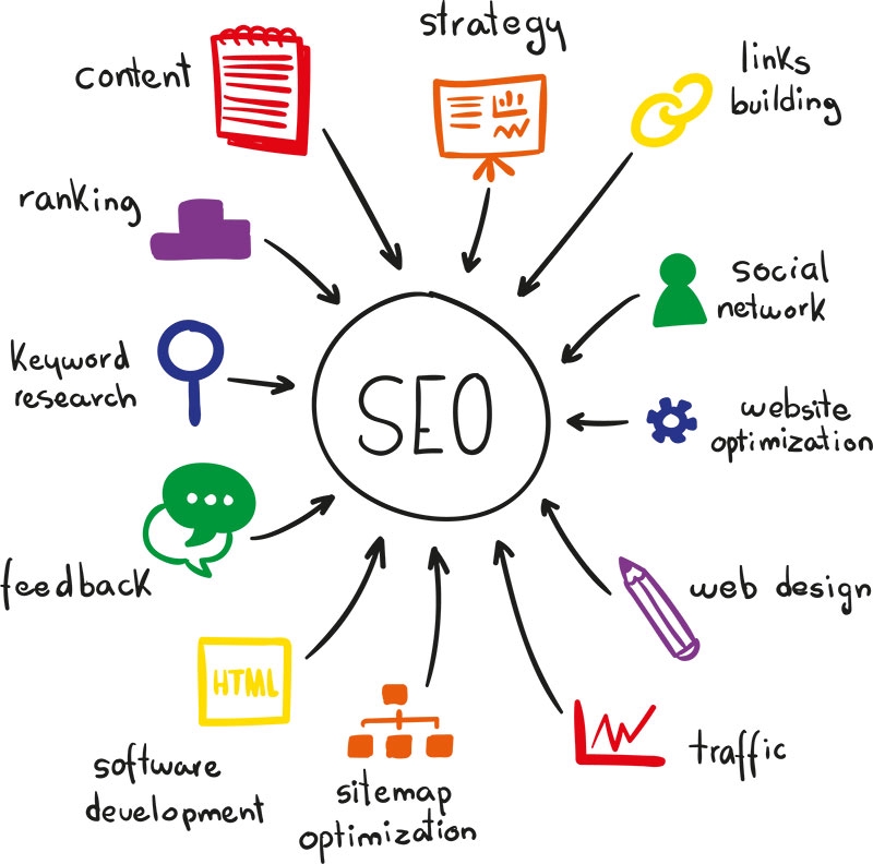 ทำ SEO - SEO ขั้นสูง 3 TIER 1300 LINKS PYRAMID 2023 White Hat - 3