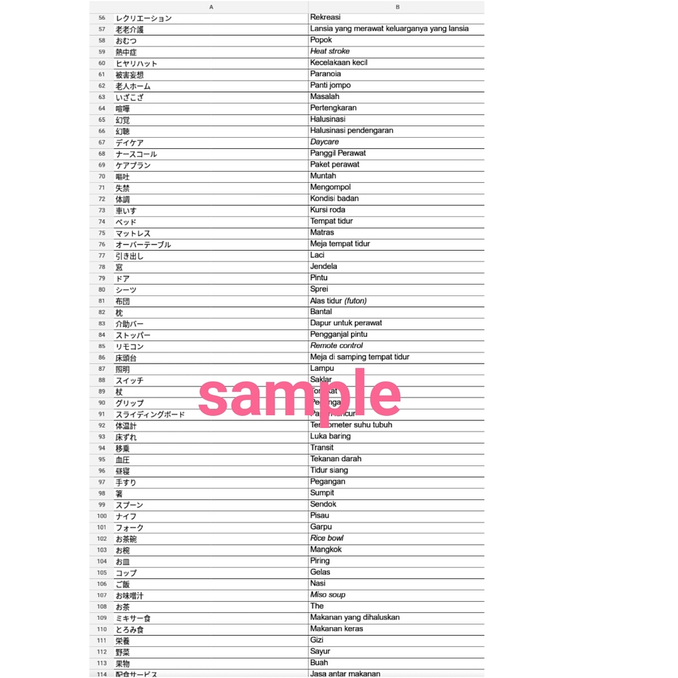 Penerjemahan - Penerjemahan Bahasa Jepang - Indonesia, Cepat, Akurat, Terpercaya - 2