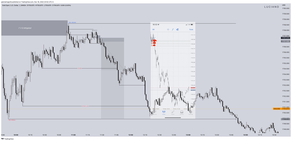 สอนการลงทุน - สอนเทรด Forex กราฟเปล่า ด้วยมุมมองของ Institution แบบตัวต่อตัวออนไลน์ - 10