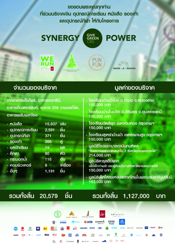 สื่อสิ่งพิมพ์และนามบัตร - ออกแบบสื่อสิ่งพิมพ์ และสื่อออนไลน์ทุกชนิด - 7