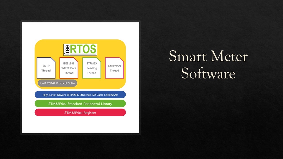 ทำโปรเจค IoT - เขียนโปรแกรม IOT, Embedded System, ไมโครคอนโทรลเลอร์, Arduino - 7