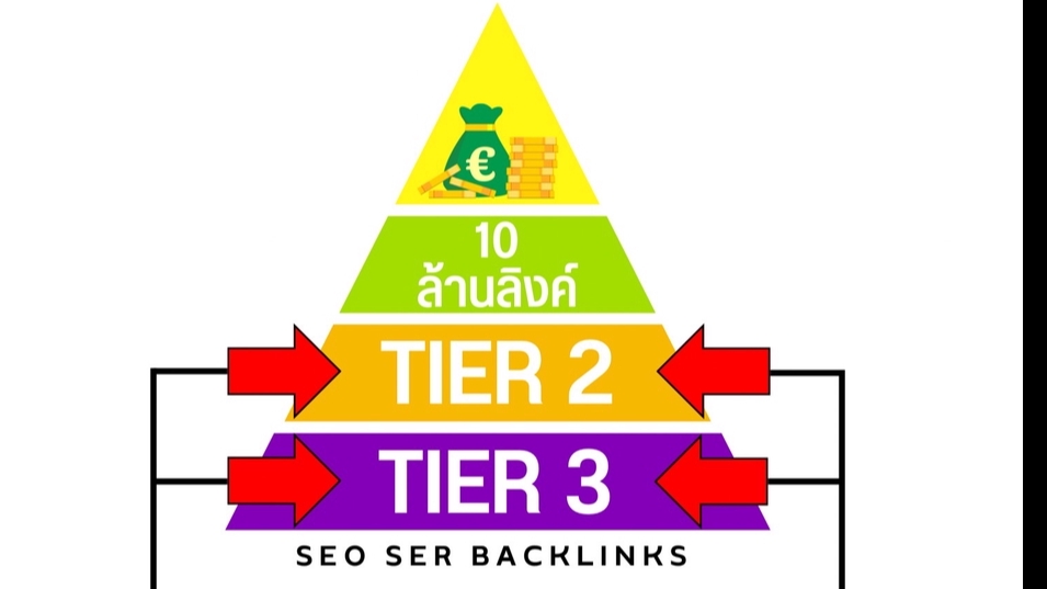 ทำ SEO - SEO Backlink Tier 2 & Tier 3 เพิ่มอันดับเว็บไซต์ - 1