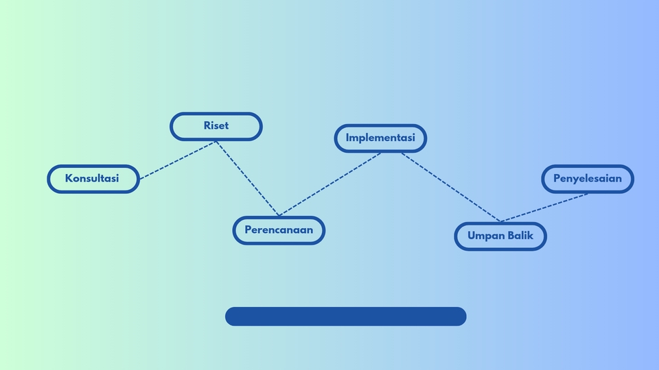 Jasa Admin Online Shop: Diagram Alur Kerja